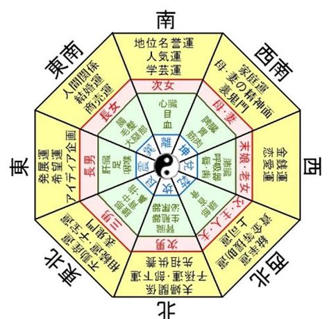 風水門|門や玄関の吉凶方位 